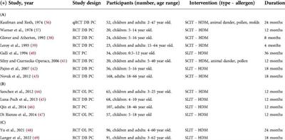 Is there room for allergen immunotherapy for the treatment of atopic dermatitis in the precision medicine era?